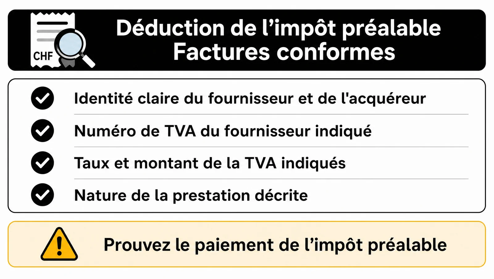 Infographie des mentions d'une facture conforme pour déduire l'impôt préalable TVA en Suisse, avec preuve du paiement